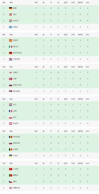 世界杯预选赛积分榜最新(亚洲世界杯预选赛积分榜最新)