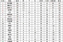 意甲射手榜最新排名(意甲射手榜最新排名图)