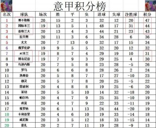 意甲射手榜最新排名(意甲射手榜最新排名图)