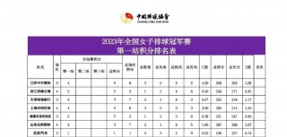 女排积分榜最新排名(女排最新积分榜!出线形势大变)
