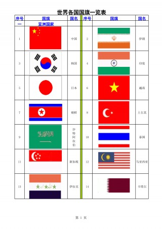 各国国旗(各国国旗长什么样)