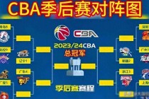 2014年nba季后赛对阵图(2014年nba季后赛录像回放)
