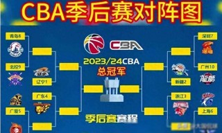 2014年nba季后赛对阵图(2014年nba季后赛录像回放)