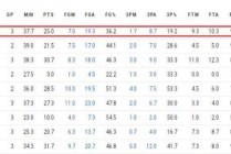 2019nba常规赛排名(2019nba常规赛一共多少场)