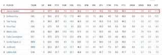 2019nba常规赛排名(2019nba常规赛一共多少场)