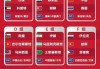 欧洲世界杯预选赛赛程(欧洲足球世界杯预选赛时间表)