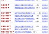 2013年nba季后赛对阵表(2013nba季后赛对阵表及结果)