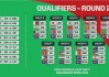 世界杯2022亚洲预选赛12强赛时间(世界杯2022亚洲预选赛12强赛北京时间)