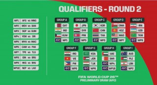 世界杯2022亚洲预选赛12强赛时间(世界杯2022亚洲预选赛12强赛北京时间)