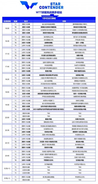 cctv5今日直播节目表(cctv5今日直播节目表中国网球公开赛第三轮)