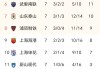 亚冠比赛结果今晚比分(亚冠比赛结果今晚比分查询)