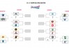 2021nba季后赛对阵图(2021nba季后赛对阵结果)