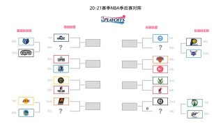 2021nba季后赛对阵图(2021nba季后赛对阵结果)