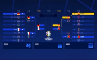 2021欧洲杯决赛结果(2021欧洲杯决赛结果谁赢了)
