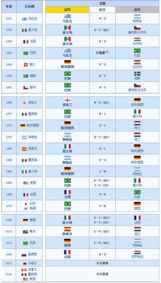 世界杯2018赛程表和结果(世界杯2018赛程表和结果表)