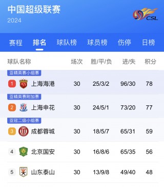上海上港赛程(上海上港赛程比分)