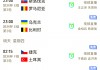 2020欧洲杯赛程比分(2020欧洲杯赛程比分表90分钟)