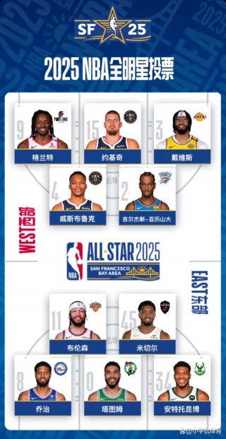 2019年nba全明星阵容的简单介绍