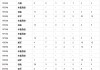 2014世界杯全部战绩(2014世界杯全部战绩图表)