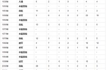 2014世界杯全部战绩(2014世界杯全部战绩图表)