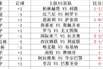 7m比分足球比分即时(7m比分足球比分即时7M)