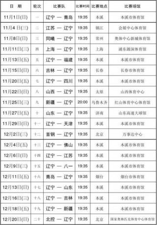 第三阶段cba赛程表(cba第三阶段赛场在哪)