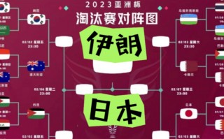 亚洲杯2021赛程(亚洲杯2021赛程时间)