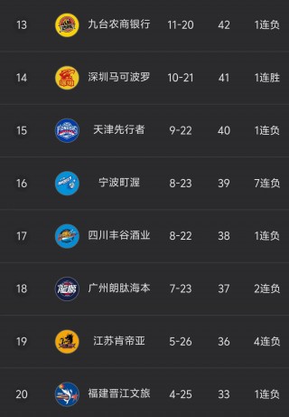 cba积分榜最新排名表(cba积分榜最新排名表季后赛结果)