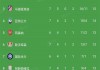 欧冠比赛比分预测(欧冠足球比分预测)