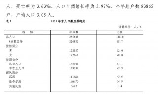 哈萨克斯坦人口(哈萨克斯坦人口密度)