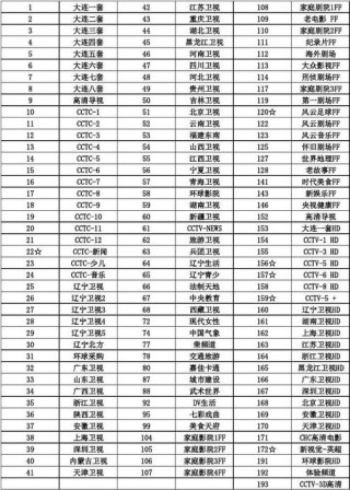 全国所有电视台直播(全国电视台直播下载软件)