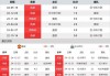 曼联vs纽卡斯尔直播免费观看(曼联vs纽卡斯尔直播免费观看高清)
