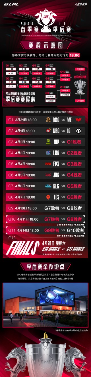 lpl夏季赛季后赛赛程(lpl夏季赛季后赛赛程2024)