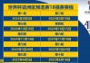 世界杯中国队赛程表(国足2025世预赛赛程)