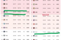 nba100大巨星排名(nba100大巨星排名 姚明)