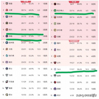 nba100大巨星排名(nba100大巨星排名 姚明)