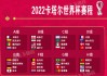 世界杯32强最终排名出炉(世界杯32强最终排名出炉时间)