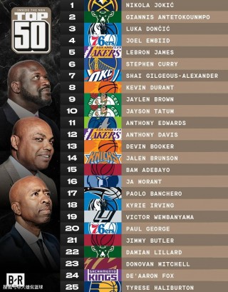 东部排名nba(东部排名nba最新)