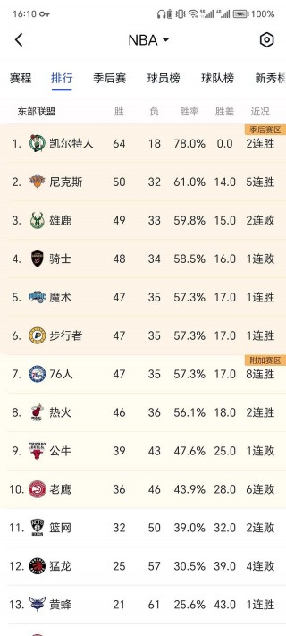 nba历史得分榜百度百科(nba历史得分榜 总得分前十)