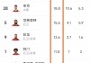 今日nba比赛结果(今日nba比赛结果查询)