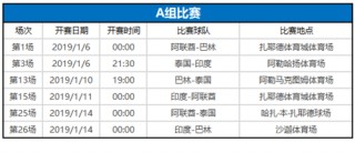 亚洲杯中国队赛程表(亚洲杯中国队赛程表格)