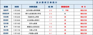 荷乙今天比赛结果比分(荷乙今天比赛结果比分ds)