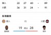 湖人今日直播无插件(湖人今日直播在线观看高清直播)