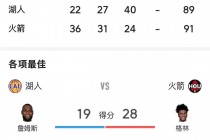 湖人今日直播无插件(湖人今日直播在线观看高清直播)