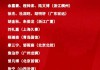 最新中国男篮名单(男篮12人大名单敲定)