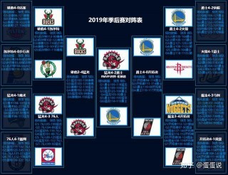 nba季后赛什么时候开始打(nba季后赛什么时候开始打2024)