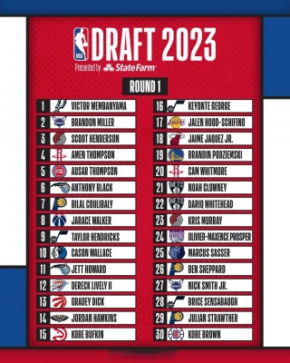 nba2003年选秀顺位(2003年nba选秀日期)