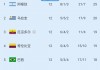 巴西公布世界杯26人名单(巴西公布世界杯26人名单最新)