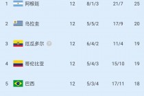 巴西公布世界杯26人名单(巴西公布世界杯26人名单最新)