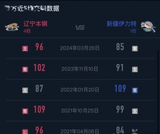 cba全明星周末比赛时间(cba全明星周末比赛时间表)